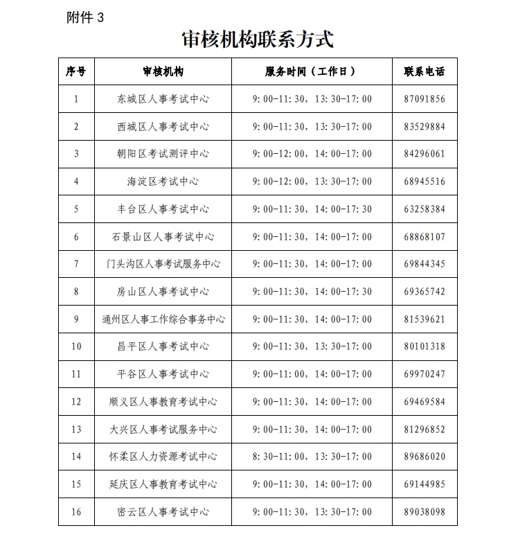 审核机构凯发网的联系方式